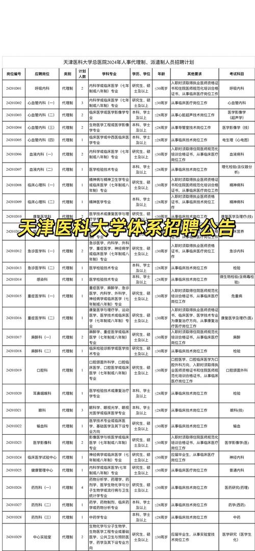 天津逆向招聘,是人才回流还是城市逆袭?-图2 天津逆向招聘,是人才回流还是城市逆袭?-图2