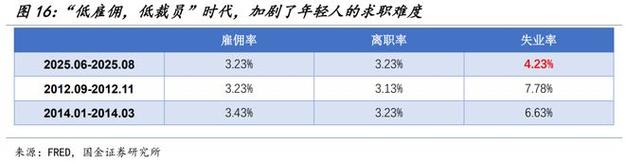 美国招聘周期为何越来越长?-图3 美国招聘周期为何越来越长?-图3