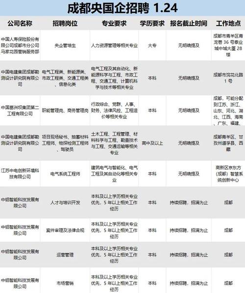 成都OCP招聘要求有哪些?-图1 成都OCP招聘要求有哪些?-图1