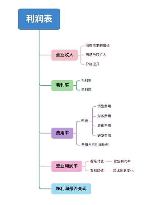 劳务如何利润最大化?关键在哪?-图2 劳务如何利润最大化?关键在哪?-图2