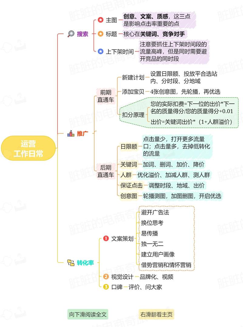 运营如何有效开展?-图1 运营如何有效开展?-图1