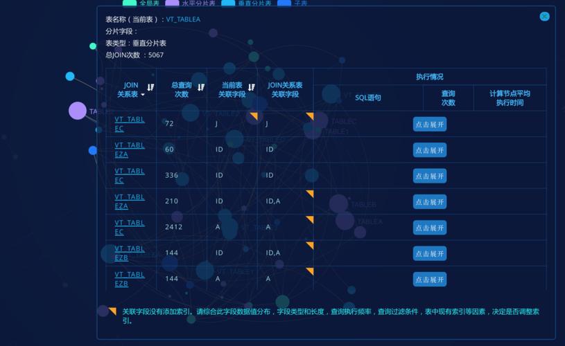 DB2创建数据库命令有哪些具体参数与步骤?-图3 DB2创建数据库命令有哪些具体参数与步骤?-图3