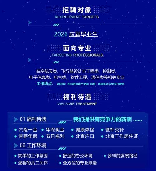 卫星算法岗招聘,具体要求与流程是怎样的?-图2 卫星算法岗招聘,具体要求与流程是怎样的?-图2