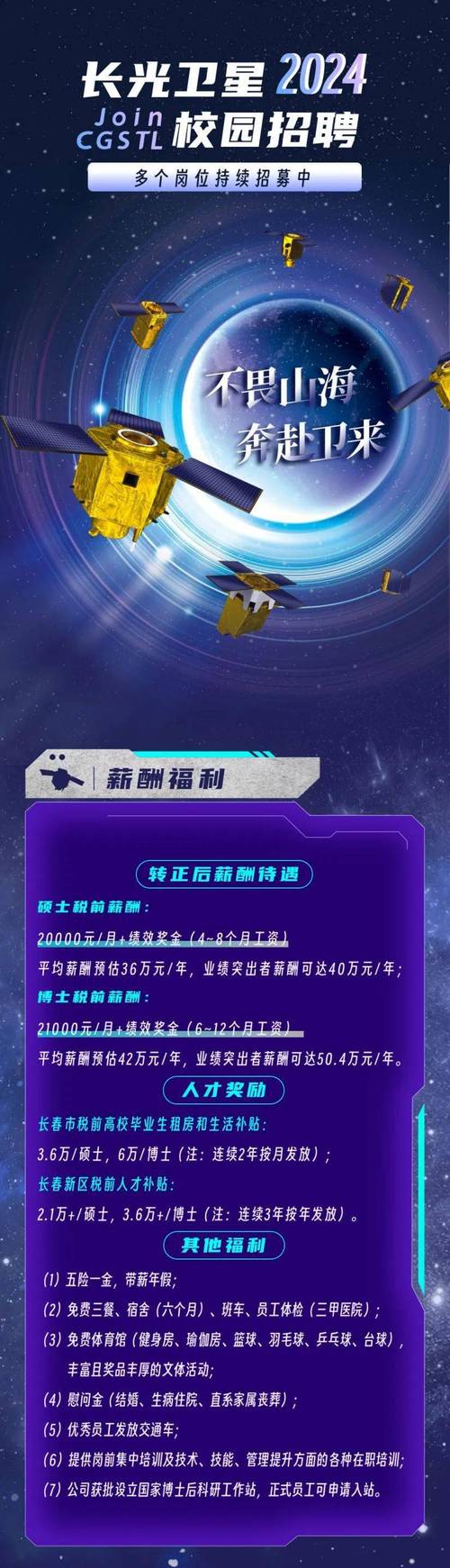 卫星算法岗招聘,具体要求与流程是怎样的?-图1 卫星算法岗招聘,具体要求与流程是怎样的?-图1