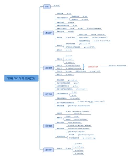 Git常用命令有哪些?阮一峰详解了吗?-图2 Git常用命令有哪些?阮一峰详解了吗?-图2