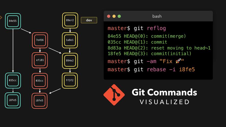 Git常用命令有哪些?阮一峰详解了吗?-图3 Git常用命令有哪些?阮一峰详解了吗?-图3