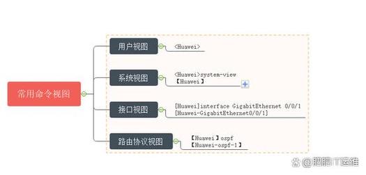 华为交换机路由器命令有哪些?-图3 华为交换机路由器命令有哪些?-图3