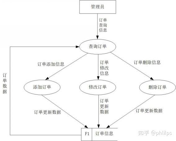 公司订单从何而来?-图2 公司订单从何而来?-图2