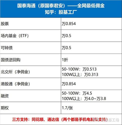 港股开通离岸账户,门槛与流程是怎样的?-图3 港股开通离岸账户,门槛与流程是怎样的?-图3