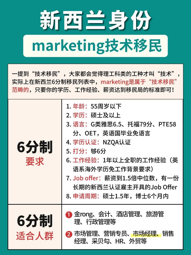 移民公司营销,如何精准触达目标客户?-图1 移民公司营销,如何精准触达目标客户?-图1