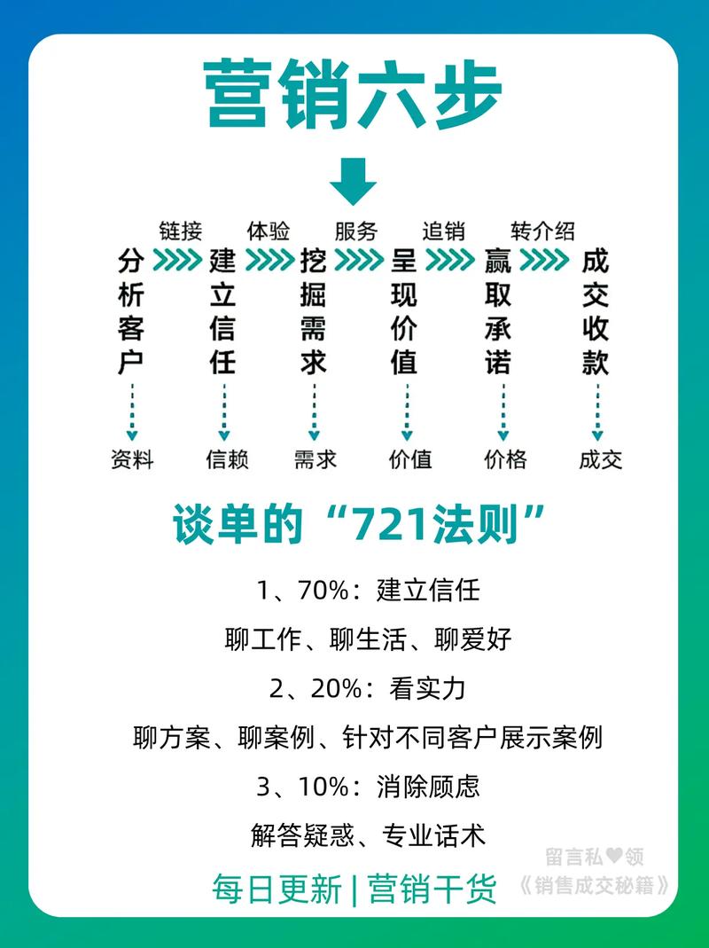 移民公司营销,如何精准触达目标客户?-图3 移民公司营销,如何精准触达目标客户?-图3