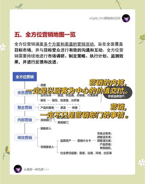 移民公司营销,如何精准触达目标客户?-图2 移民公司营销,如何精准触达目标客户?-图2