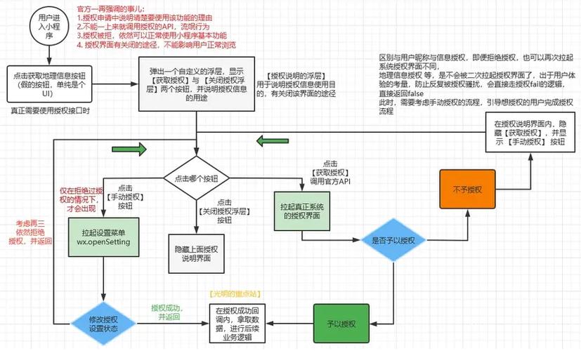 微信程序设计如何入门?-图2 微信程序设计如何入门?-图2