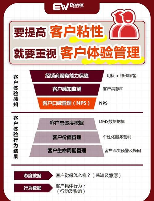 如何提升客户粘度?关键策略有哪些?-图1 如何提升客户粘度?关键策略有哪些?-图1