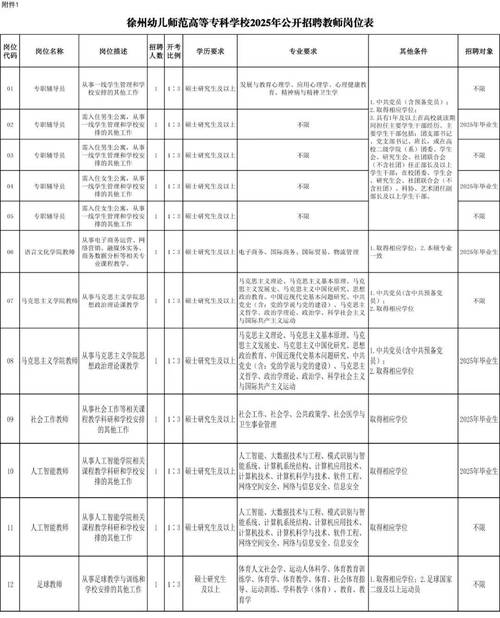徐州招聘sijian是哪家公司招什么岗?-图3 徐州招聘sijian是哪家公司招什么岗?-图3