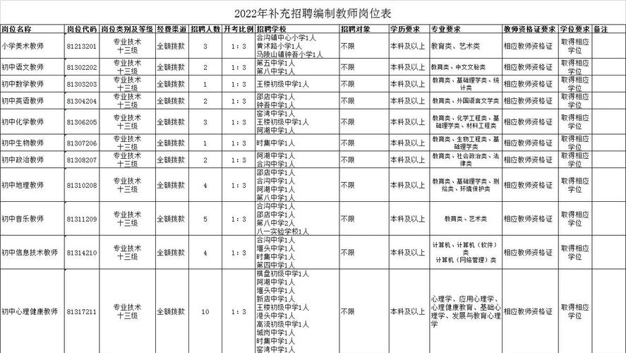 徐州招聘sijian是哪家公司招什么岗?-图2 徐州招聘sijian是哪家公司招什么岗?-图2
