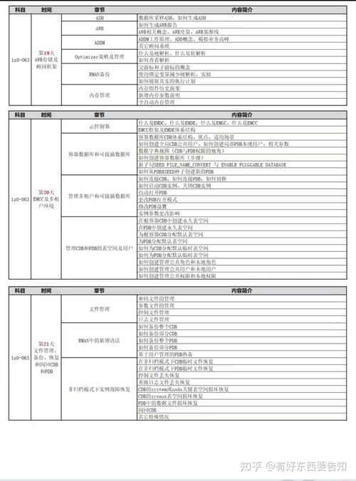 Oracle数据招聘门槛高吗?-图1 Oracle数据招聘门槛高吗?-图1