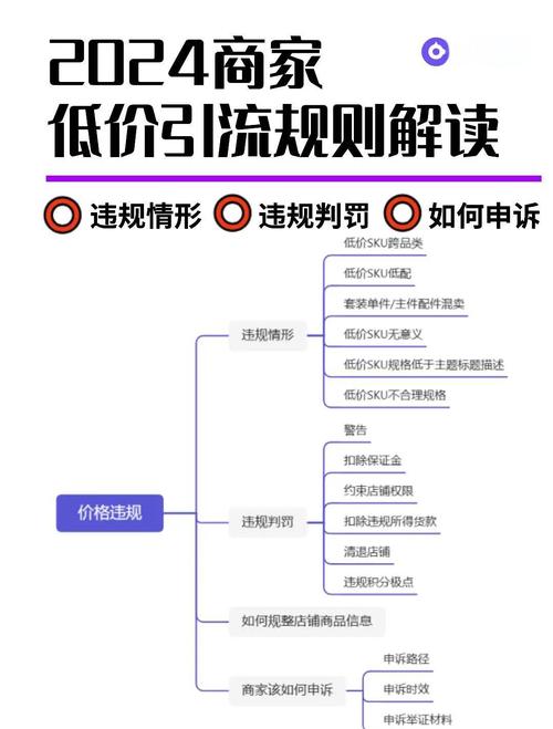 小程序引流商家的关键是什么?-图1 小程序引流商家的关键是什么?-图1