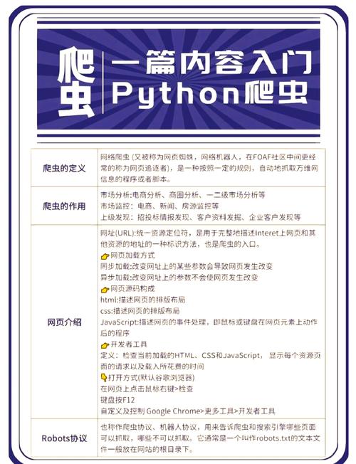Python爬虫招聘,技能要求与薪资如何?-图1 Python爬虫招聘,技能要求与薪资如何?-图1