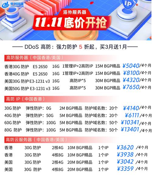 租虚拟服务器,新手如何选?避坑指南?-图3 租虚拟服务器,新手如何选?避坑指南?-图3