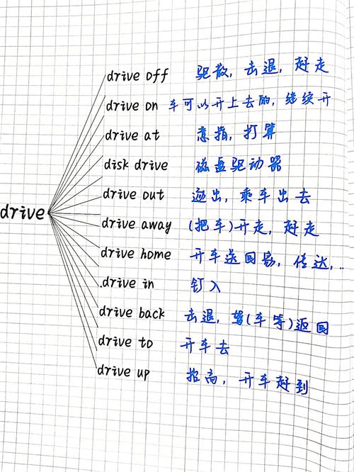 Drive英语单词怎么拼读?-图1 Drive英语单词怎么拼读?-图1
