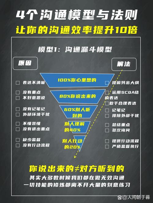 设计如何通过视觉语言提升沟通效率?-图2 设计如何通过视觉语言提升沟通效率?-图2