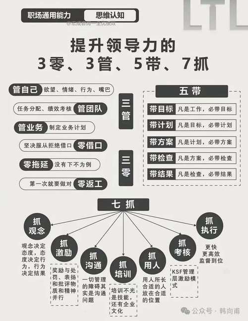 设计如何通过视觉语言提升沟通效率?-图3 设计如何通过视觉语言提升沟通效率?-图3