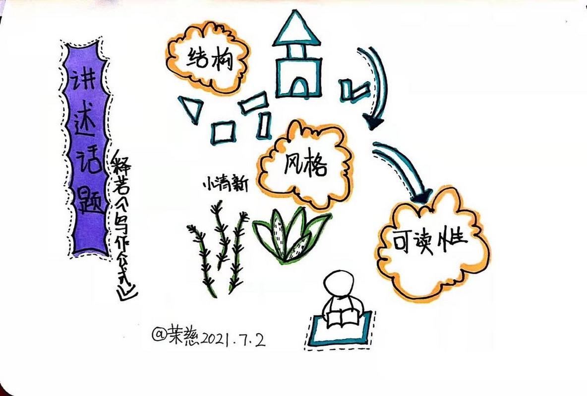 设计风格如何从模仿走向独特?-图2 设计风格如何从模仿走向独特?-图2