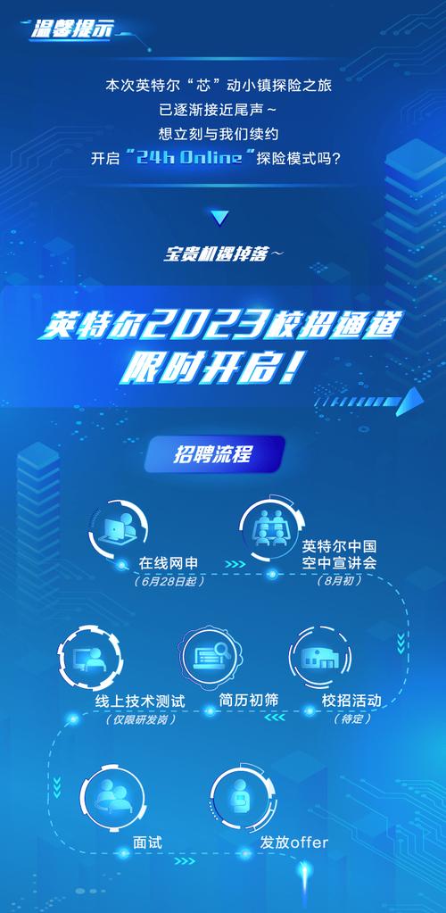 Intel哈尔滨招聘,具体岗位和要求是什么?-图1 Intel哈尔滨招聘,具体岗位和要求是什么?-图1