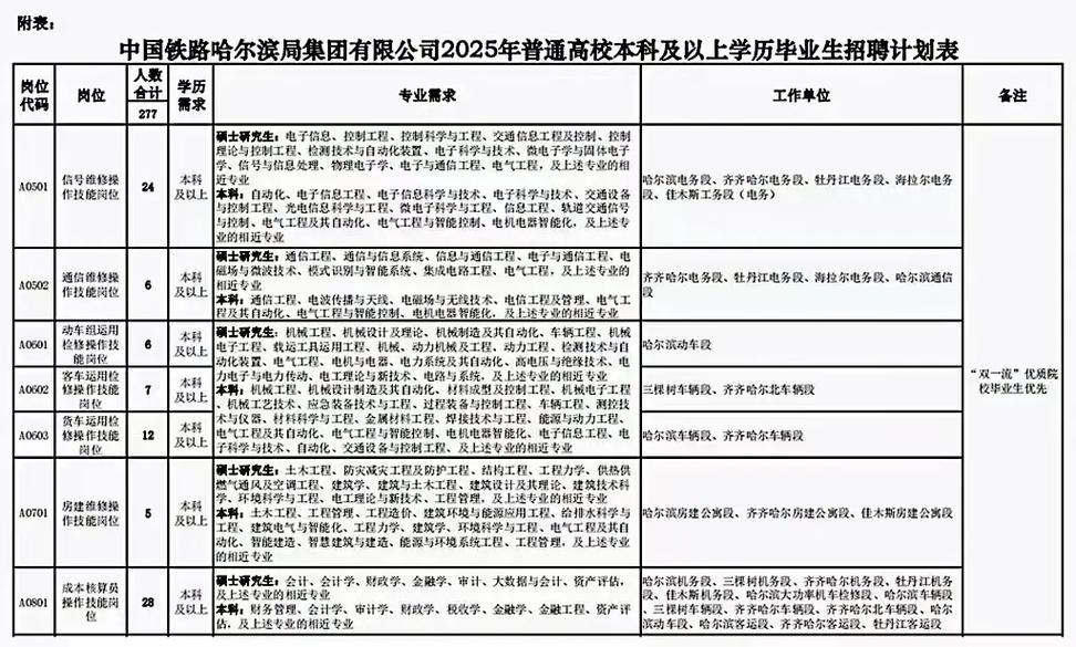Intel哈尔滨招聘,具体岗位和要求是什么?-图2 Intel哈尔滨招聘,具体岗位和要求是什么?-图2