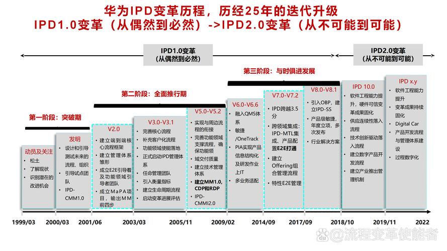 H3C与华为命令差异有哪些?-图2 H3C与华为命令差异有哪些?-图2