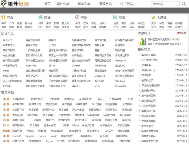 如何找回历史浏览过的网站?-图2 如何找回历史浏览过的网站?-图2