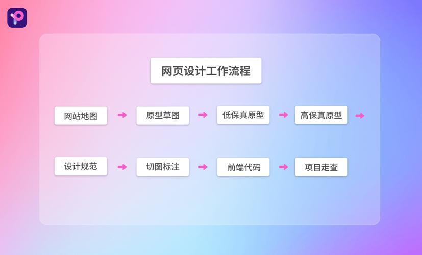 网站如何做得更好?关键点有哪些?-图2 网站如何做得更好?关键点有哪些?-图2