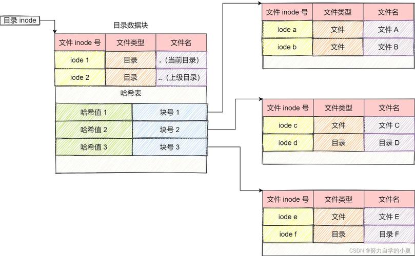 如何高效解析子目录结构?-图3 如何高效解析子目录结构?-图3