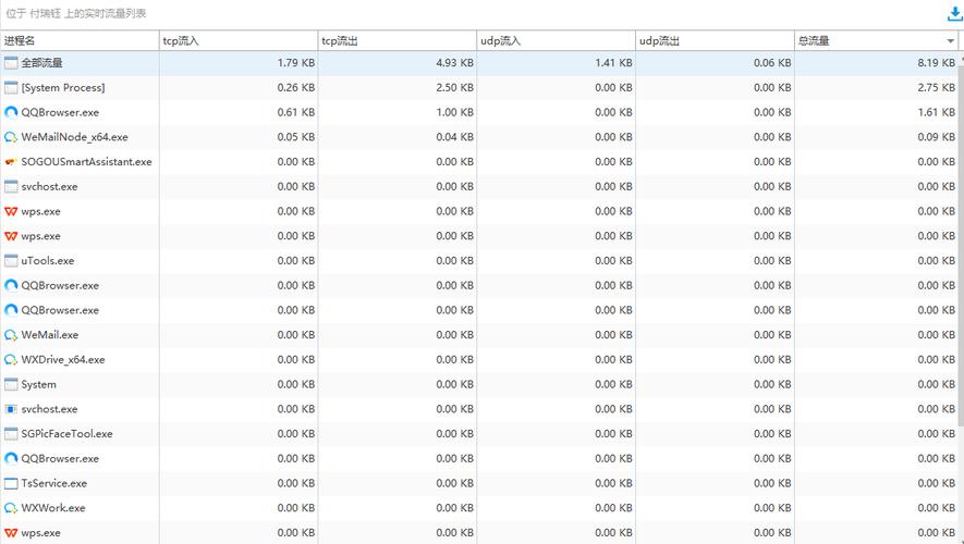网站如何隐藏访问统计数量？-图3