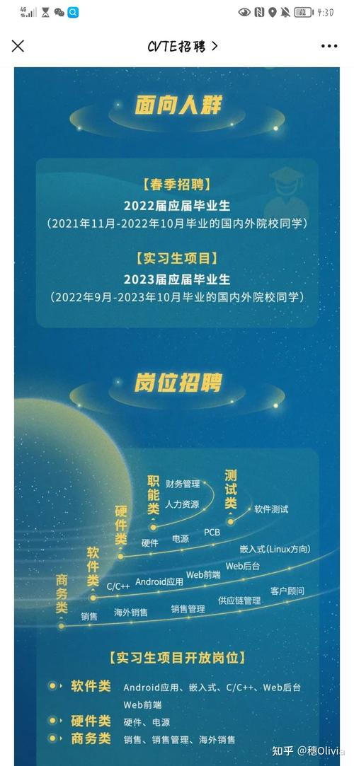 cvte招聘电话是多少?-图1 cvte招聘电话是多少?-图1