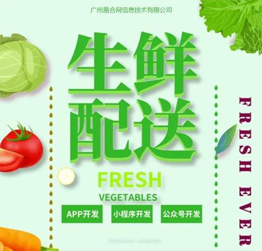 生鲜APP发展前景如何?-图1 生鲜APP发展前景如何?-图1