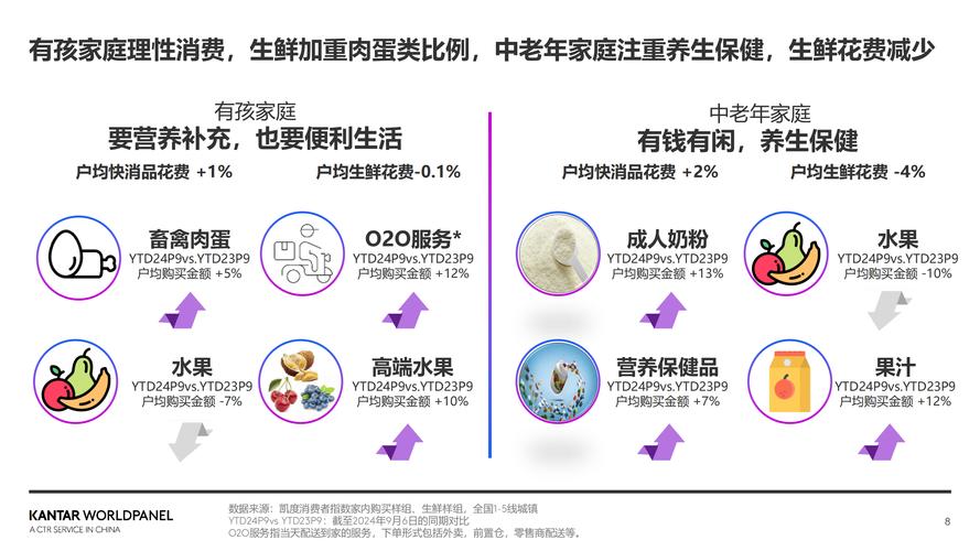 生鲜APP发展前景如何?-图2 生鲜APP发展前景如何?-图2