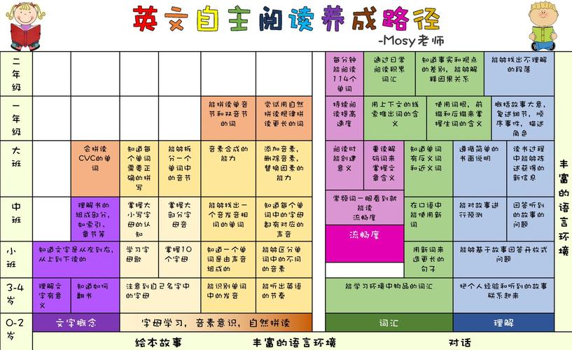 幼儿英文私教如何启蒙最有效?-图2 幼儿英文私教如何启蒙最有效?-图2