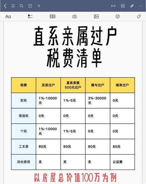 亲属房产交易避税合法吗?-图2 亲属房产交易避税合法吗?-图2