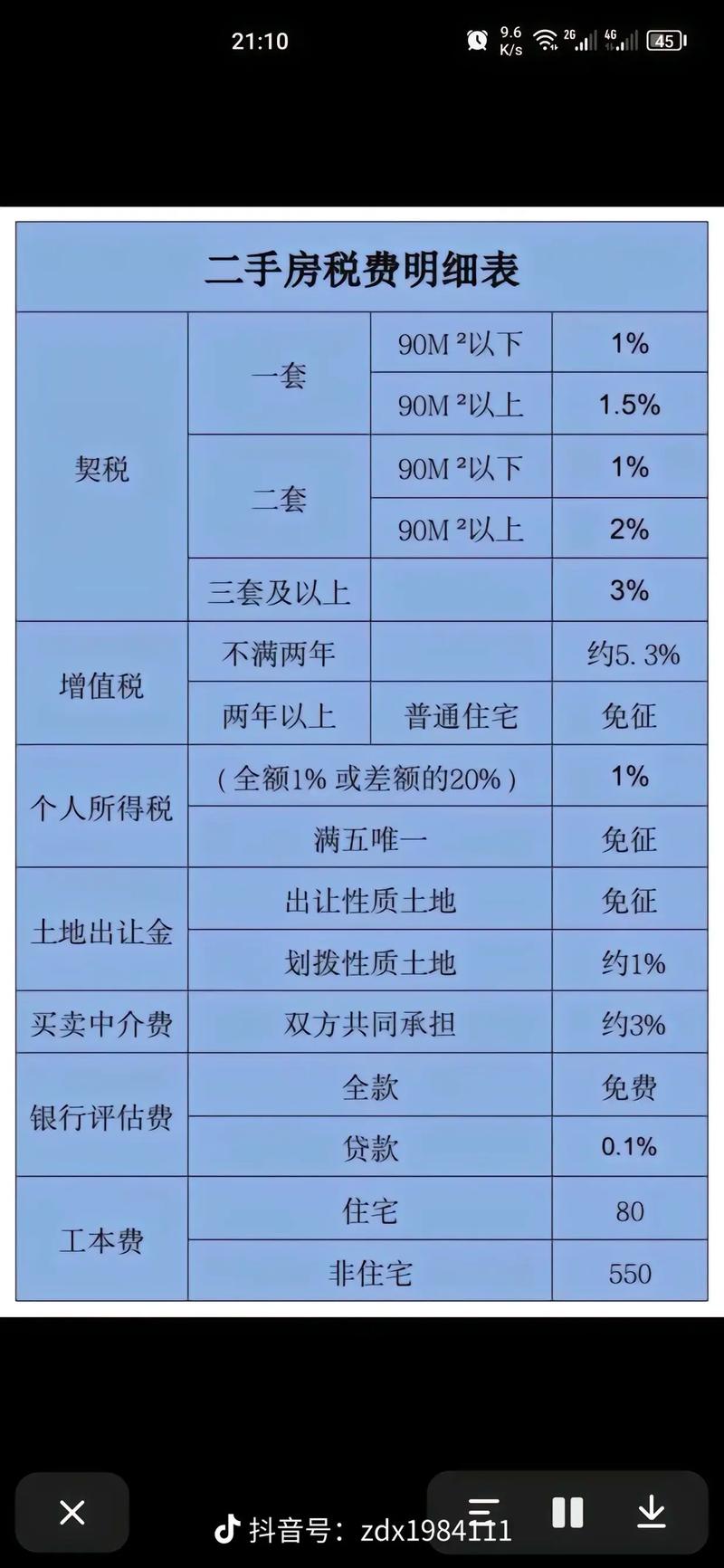 亲属房产交易避税合法吗?-图1 亲属房产交易避税合法吗?-图1
