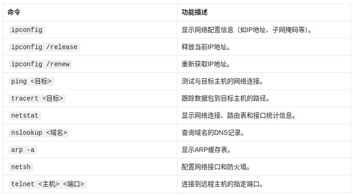 Win7复制文件夹命令怎么用?-图2 Win7复制文件夹命令怎么用?-图2