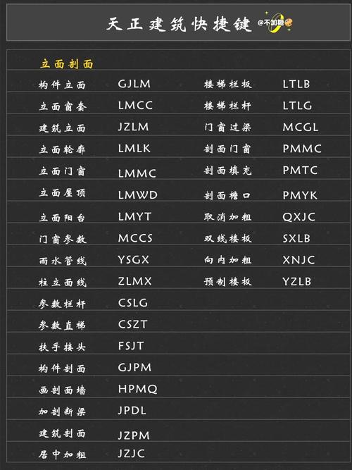 天正重复命令快捷键是什么?-图1 天正重复命令快捷键是什么?-图1