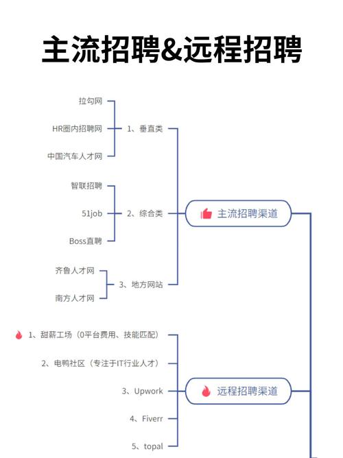 社交招聘发展,如何突破效率与信任瓶颈?-图1 社交招聘发展,如何突破效率与信任瓶颈?-图1