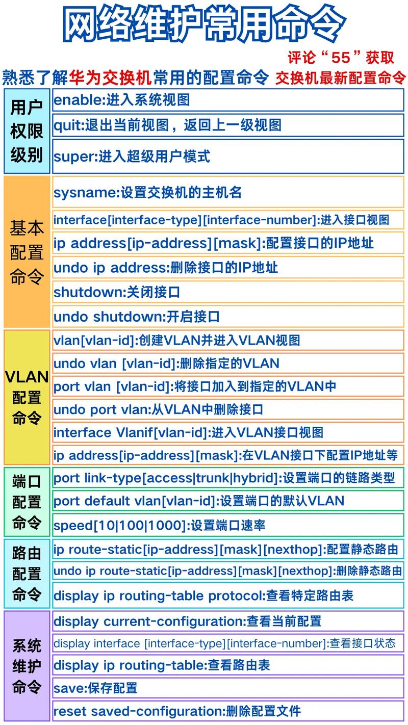 华为二层交换机常用命令有哪些?-图3 华为二层交换机常用命令有哪些?-图3