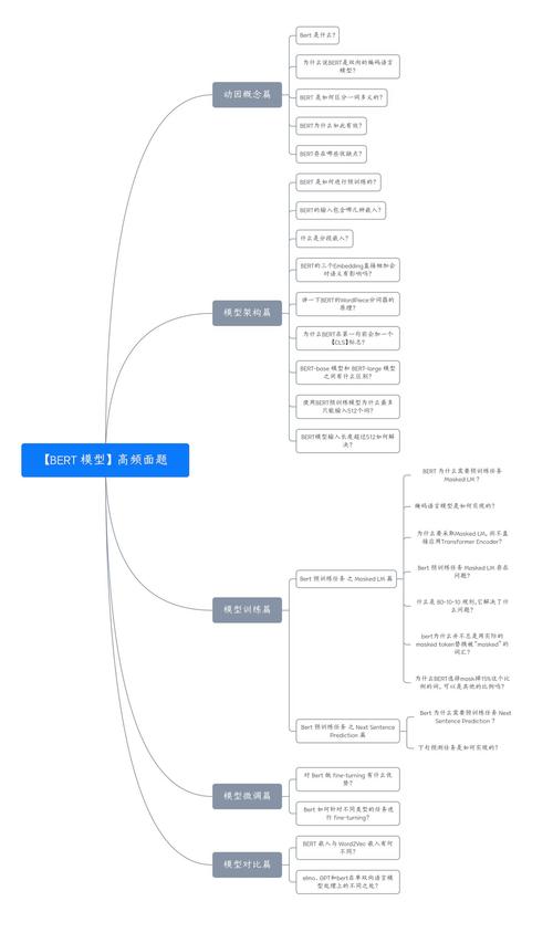 NLP算法招聘,技术栈与经验要求是什么?-图1 NLP算法招聘,技术栈与经验要求是什么?-图1
