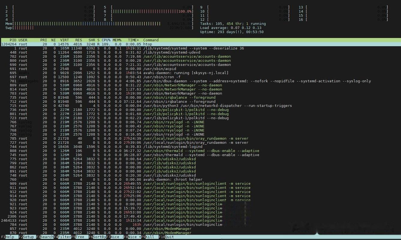 Linux查看CPU使用率有哪些常用命令?-图2 Linux查看CPU使用率有哪些常用命令?-图2