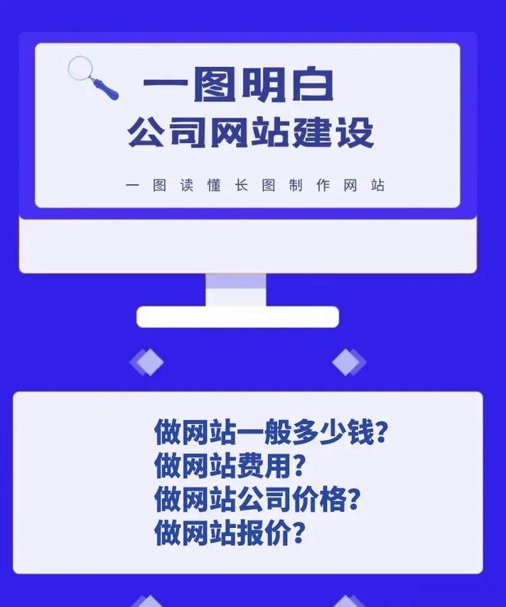 网页设计价格高低,该怎么衡量才合理?-图3 网页设计价格高低,该怎么衡量才合理?-图3