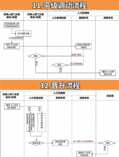 招聘流程优化关键在哪些环节?-图1 招聘流程优化关键在哪些环节?-图1