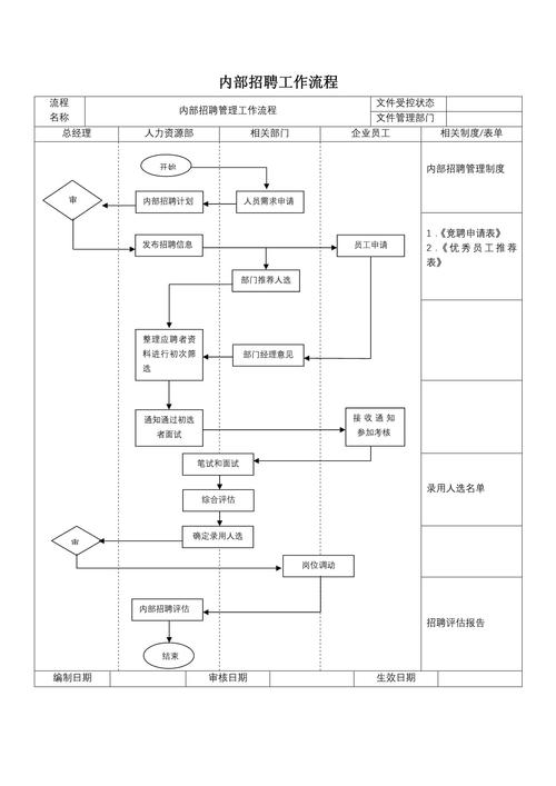 招聘流程优化关键在哪些环节?-图3 招聘流程优化关键在哪些环节?-图3